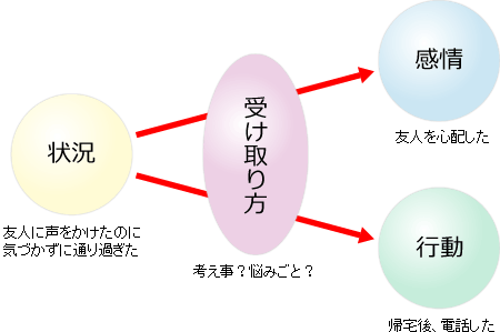 自己評価が安定している人の例