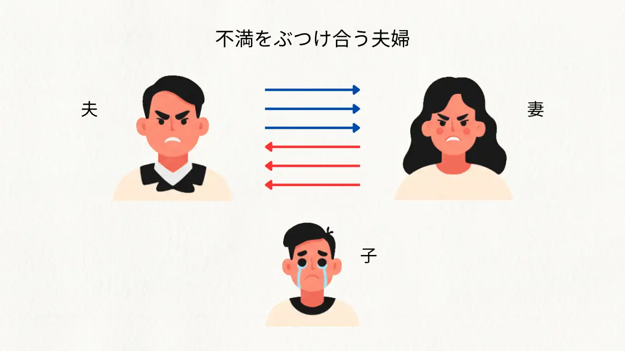 不満をぶつけ合う夫婦