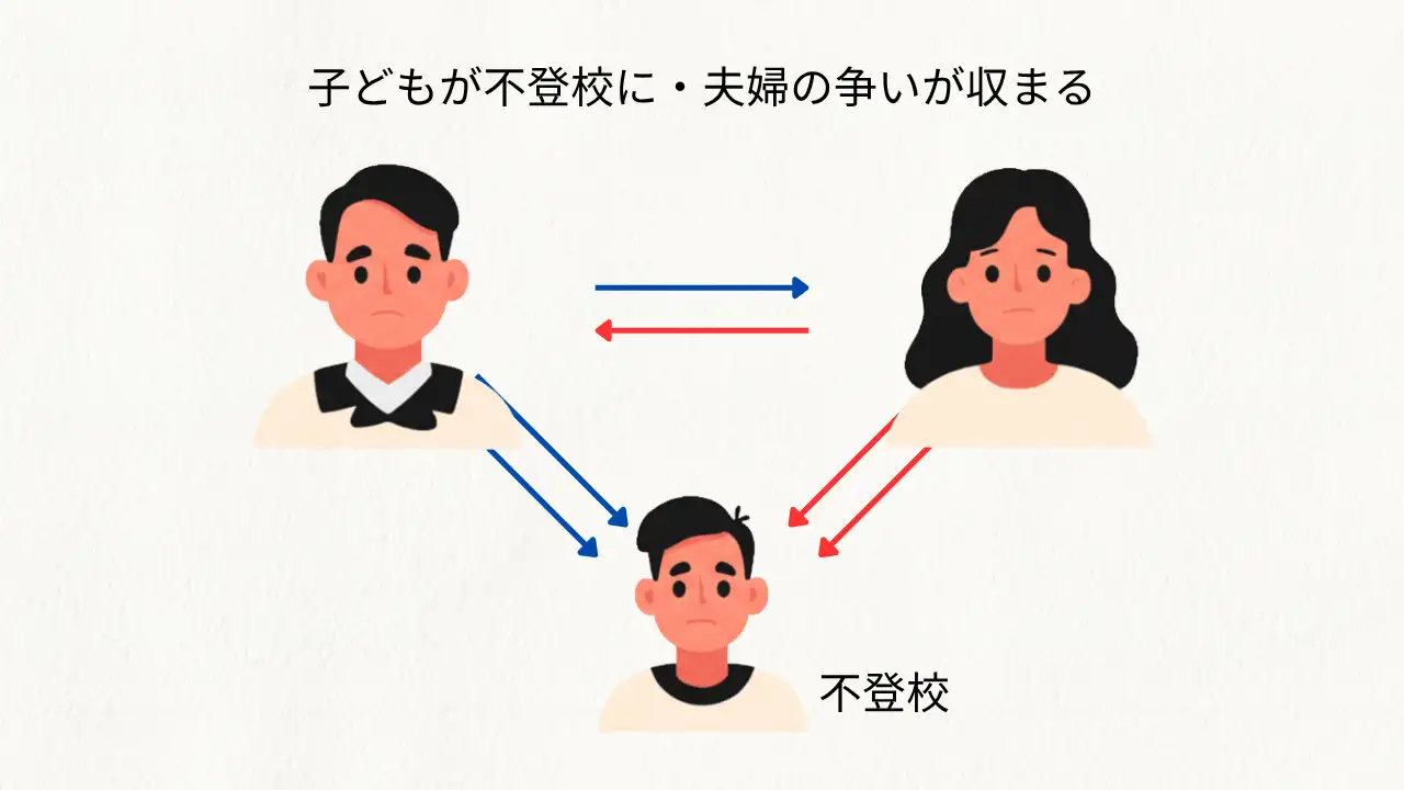 子どもが不登校になる
