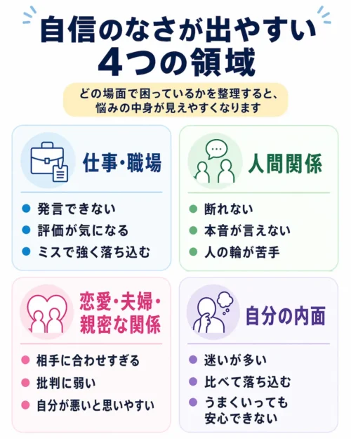 自信のなさが出やすい4つの領域