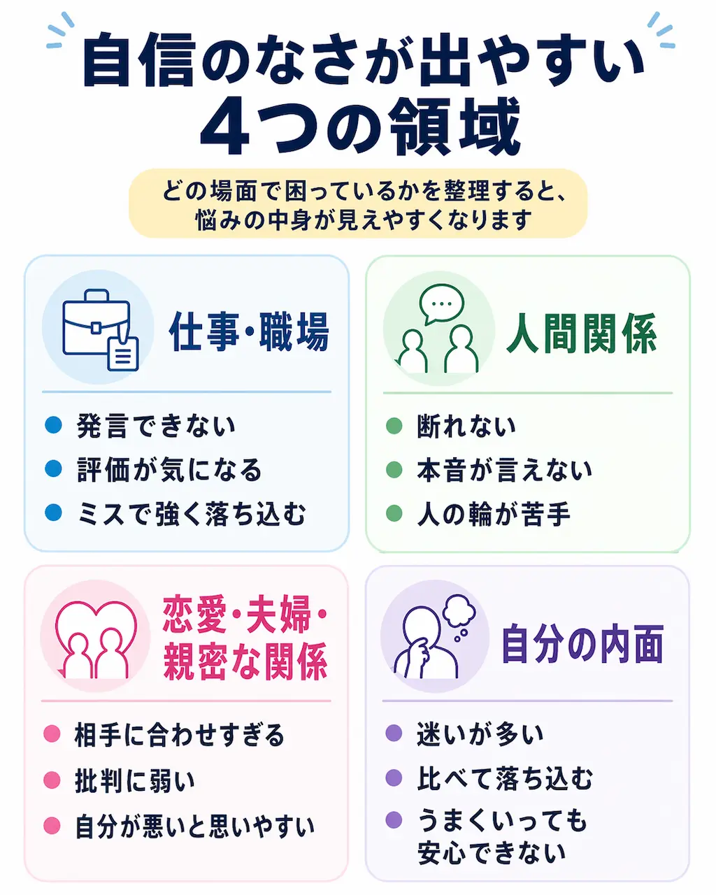 自信のなさが出やすい4つの領域