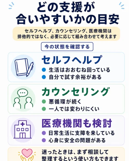 どの支援が適するかの目安