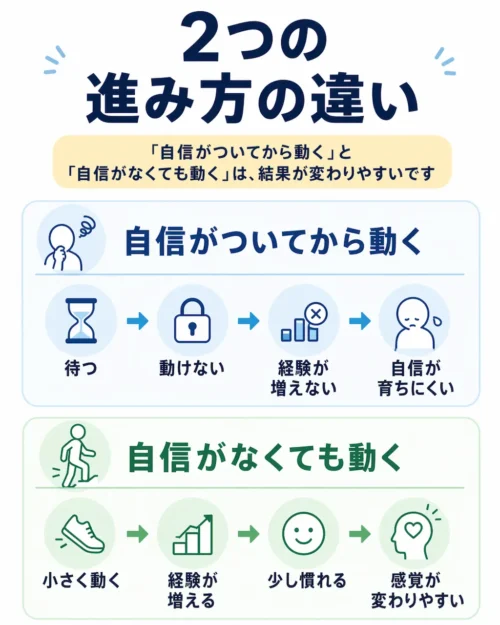 「自信がついてから動く」と「自信がなくても動く」の違い